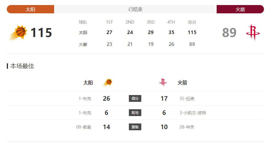 在时间达到九个月之前谈论复出都是过早的，这是一个全球公认的韧带恢复的时间。
